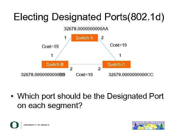 Electing Designated Ports(802. 1 d) 32678. 00000 AA 1 2 Swtich A Cost=19 1