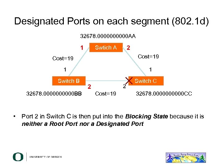 Designated Ports on each segment (802. 1 d) 32678. 00000 AA 1 Swtich A