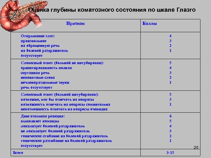 Диагностика кука медлей. Шкала Глазго при травматическом шоке. Оценка коматозных состояний шкале Глазго. Уровень сознания шкала Глазго. Шкалы для оценки состояния пациента Глазго.