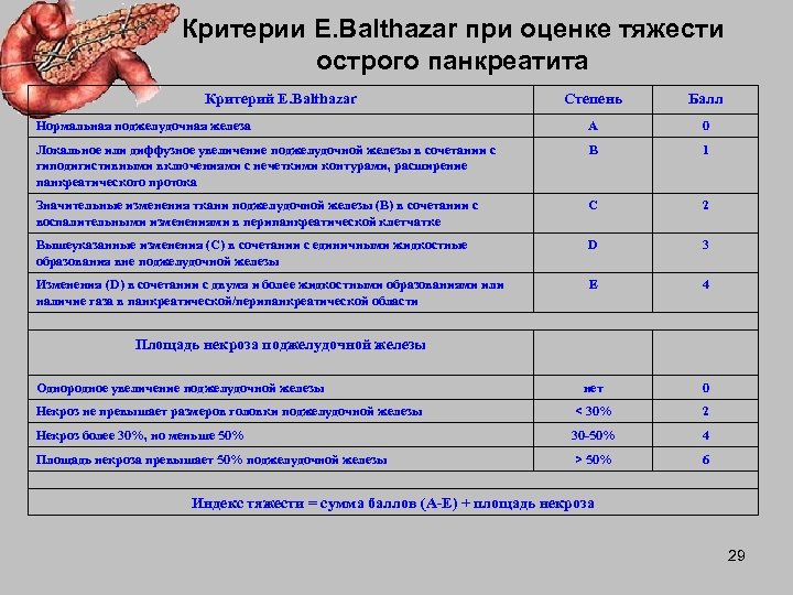 Острый панкреатит карта больного