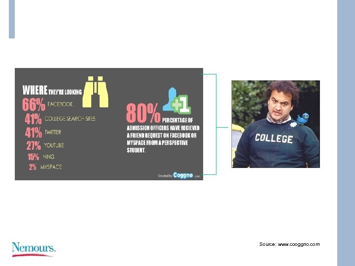 Source: www. cooggno. com 