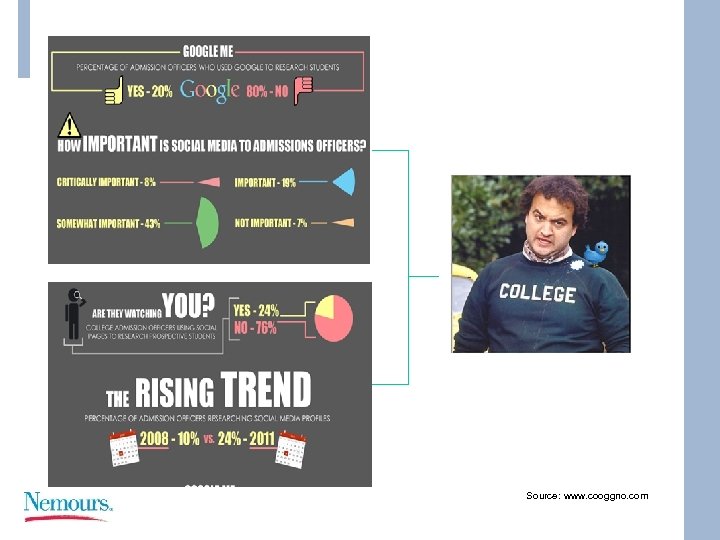 Source: www. cooggno. com 