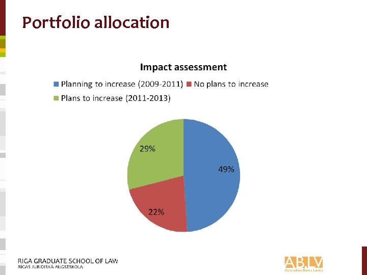 Portfolio allocation 