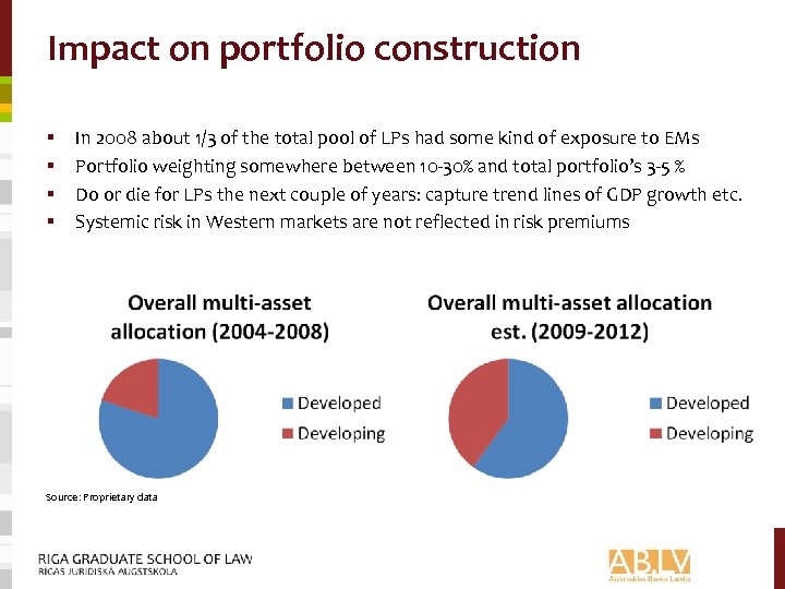 Impact on portfolio construction § § In 2008 about 1/3 of the total pool