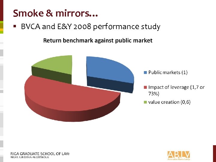 Smoke & mirrors… § BVCA and E&Y 2008 performance study 
