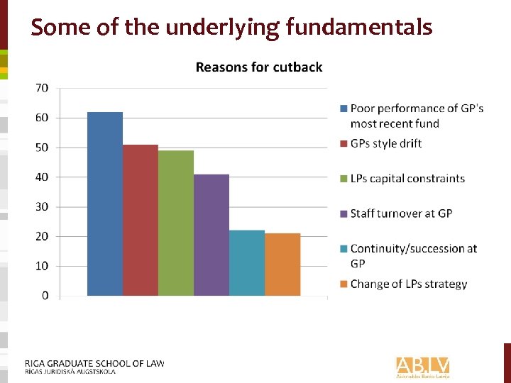 Some of the underlying fundamentals 