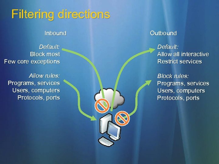 Filtering directions Inbound Outbound Default: Block most Few core exceptions Default: Allow all interactive