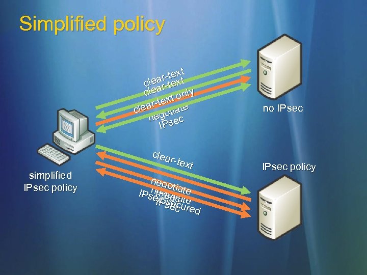 Simplified policy xt r-text clear-te clea only t r-tex te clea gotia ne sec