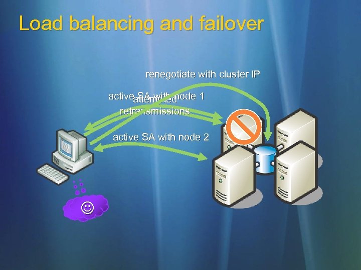 Load balancing and failover renegotiate with cluster IP activeattempted SA with node 1 retransmissions