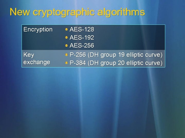 New cryptographic algorithms Encryption Key exchange AES-128 AES-192 AES-256 P-256 (DH group 19 elliptic