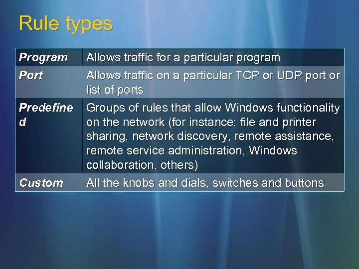 Rule types Program Port Predefine d Custom Allows traffic for a particular program Allows