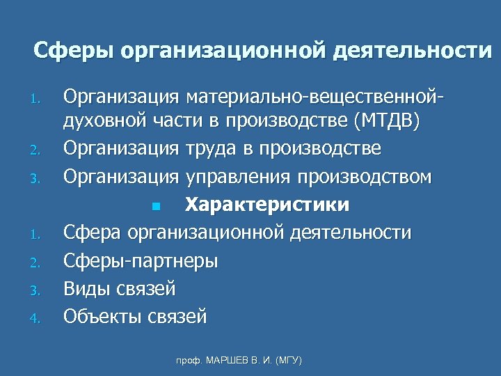 Сферы организационной деятельности 1. 2. 3. 1. 2. 3. 4. Организация материально-вещественнойдуховной части в