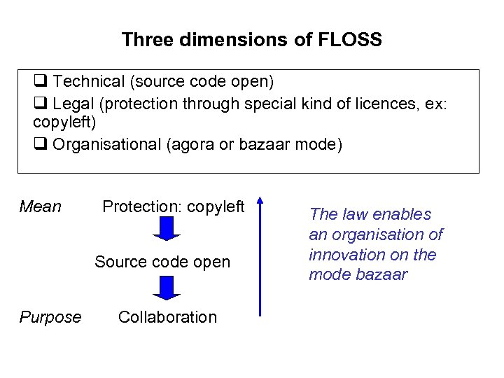 Three dimensions of FLOSS q Technical (source code open) q Legal (protection through special