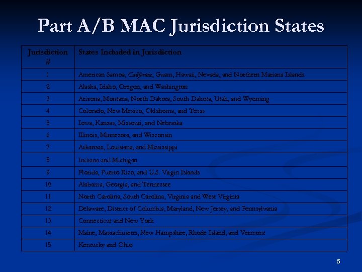 Part A/B MAC Jurisdiction States Jurisdiction # States Included in Jurisdiction 1 American Samoa,