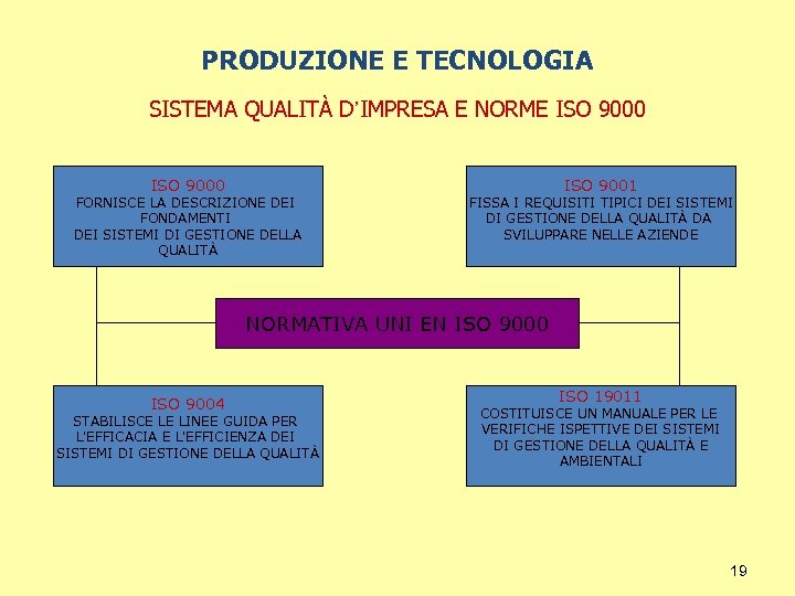 PRODUZIONE E TECNOLOGIA SISTEMA QUALITÀ D’IMPRESA E NORME ISO 9000 FORNISCE LA DESCRIZIONE DEI