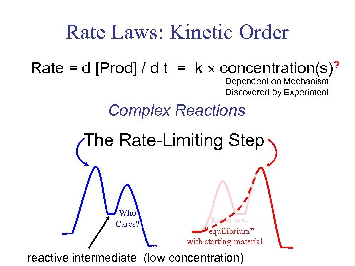 Rate Laws: Kinetic Order Rate = d [Prod] / d t = k concentration(s)?