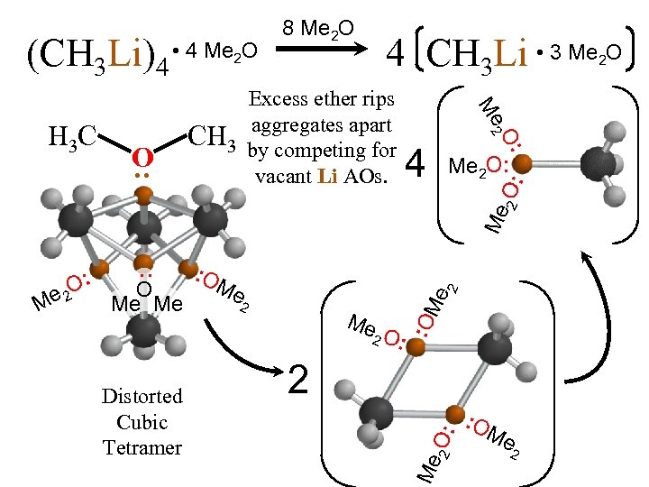 4 CH 3 Li • 3 Me O 2 Me 2 O: Me 4