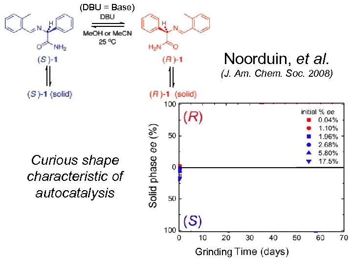 (DBU = Base) H H Noorduin, et al. (J. Am. Chem. Soc. 2008) Curious