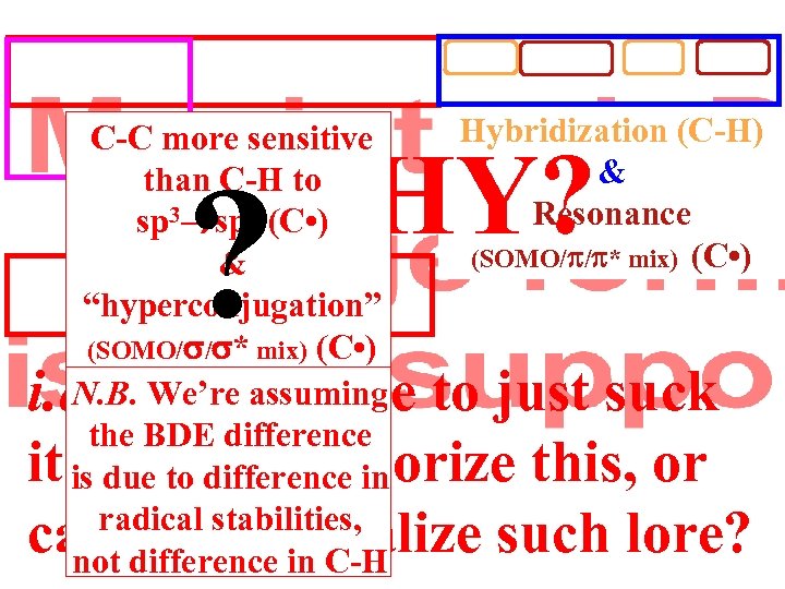 Ellison II Hybridization (C-H) C-C more sensitive than C-H to Overlap (C-X) sp 3