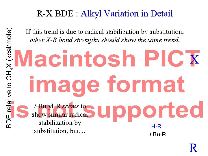 BDE relative to CH 3 X (kcal/mole) R-X BDE : Alkyl Variation in Detail