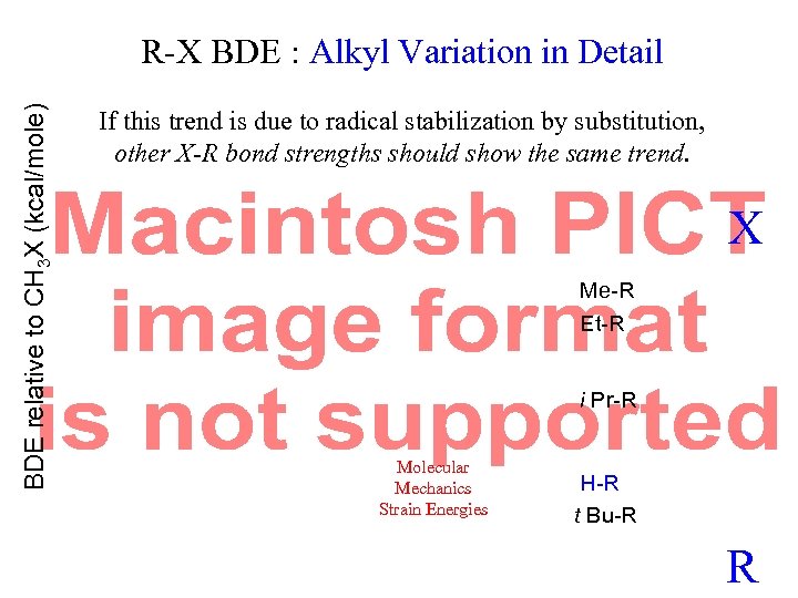BDE relative to CH 3 X (kcal/mole) R-X BDE : Alkyl Variation in Detail