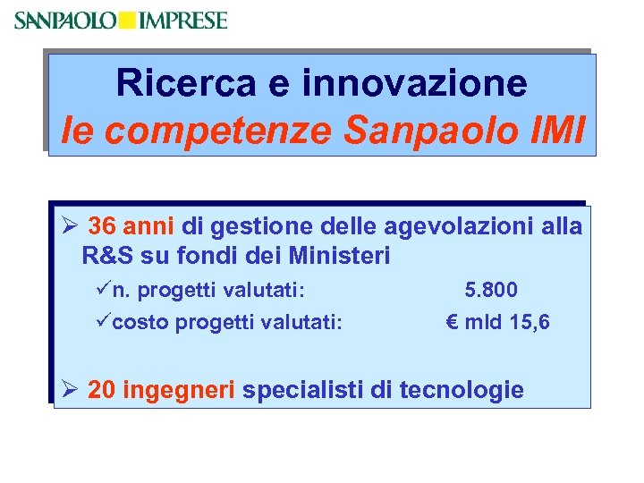 Ricerca e innovazione le competenze Sanpaolo IMI Ø 36 anni di gestione delle agevolazioni