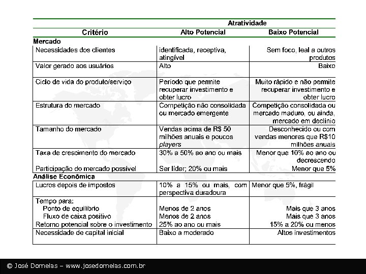 © José Dornelas – www. josedornelas. com. br 