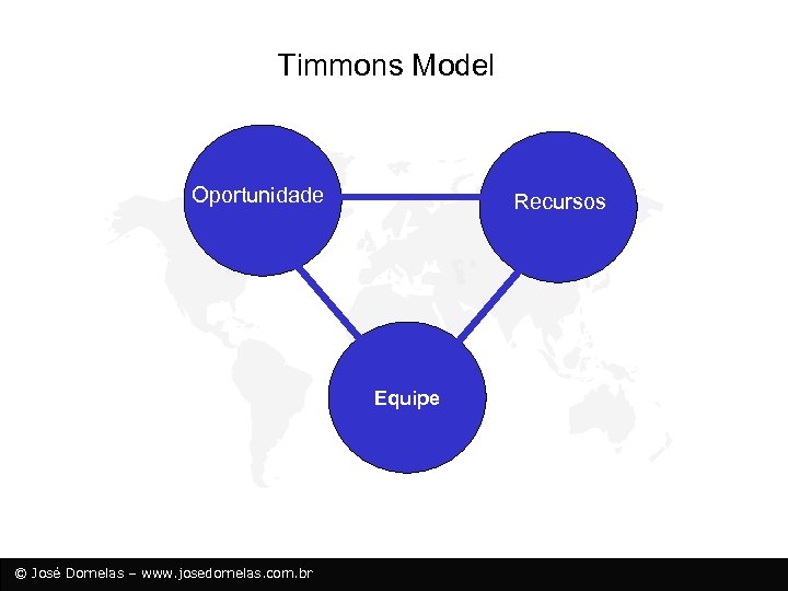 Timmons Model Oportunidade Recursos Equipe © José Dornelas – www. josedornelas. com. br 