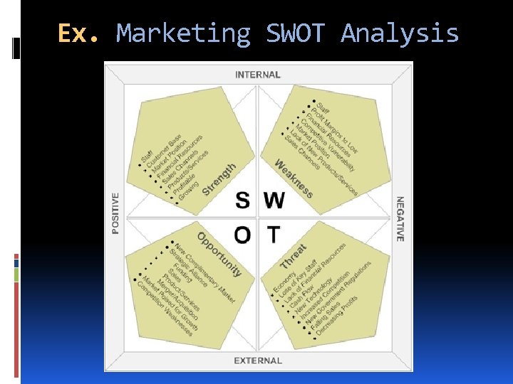 Ex. Marketing SWOT Analysis 