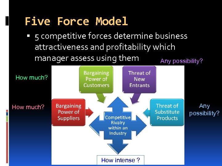 Five Force Model 5 competitive forces determine business attractiveness and profitability which manager assess