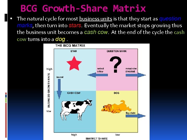 BCG Growth-Share Matrix The natural cycle for most business units is that they start