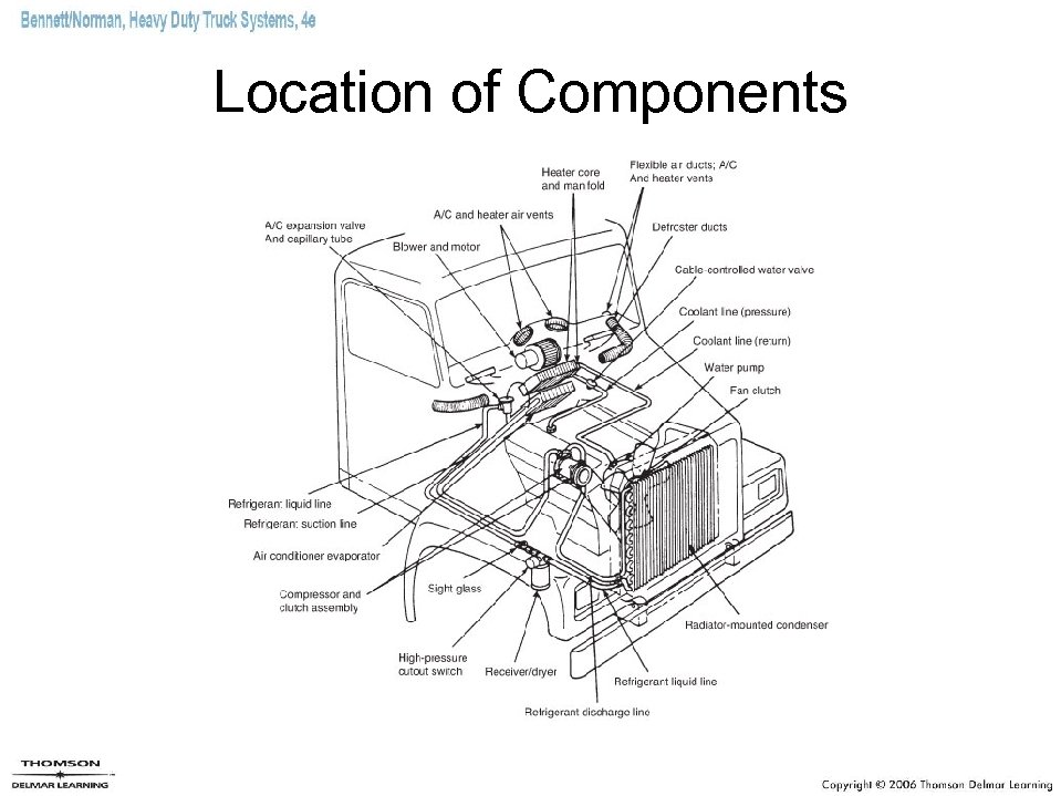 Location of Components 