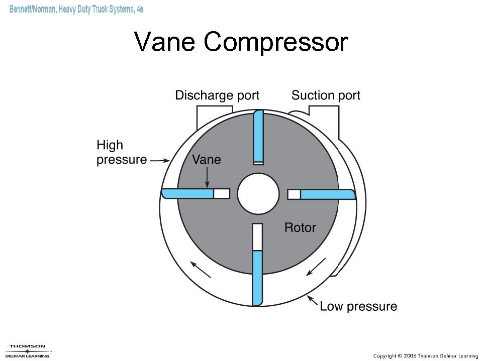 Vane Compressor 