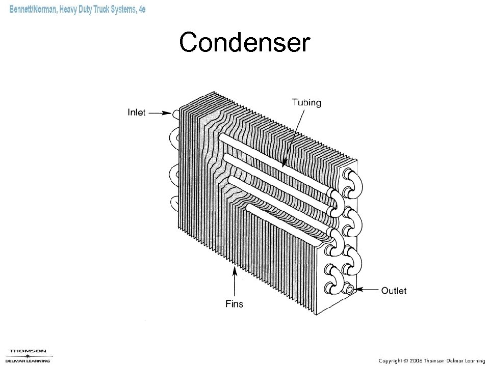 Condenser 