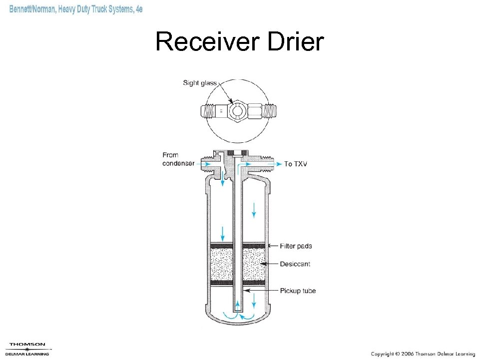 Receiver Drier 