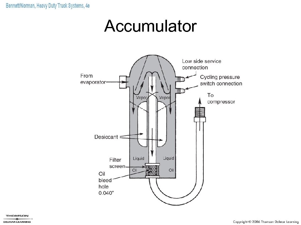 Accumulator 