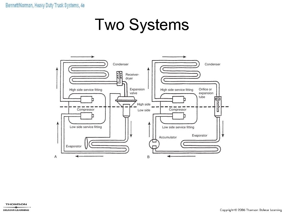 Two Systems 