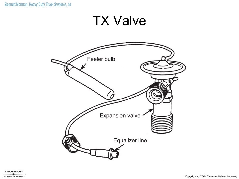 TX Valve 