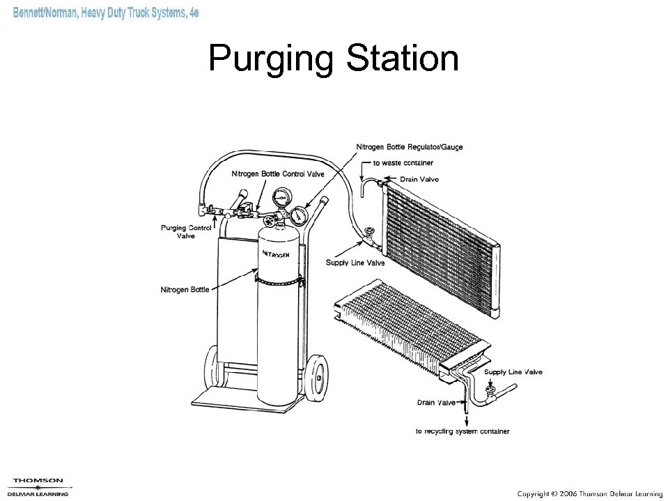 Purging Station 