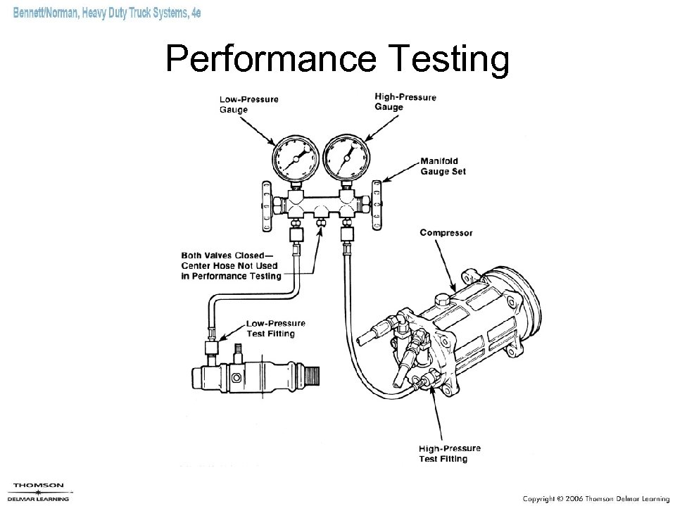 Performance Testing 