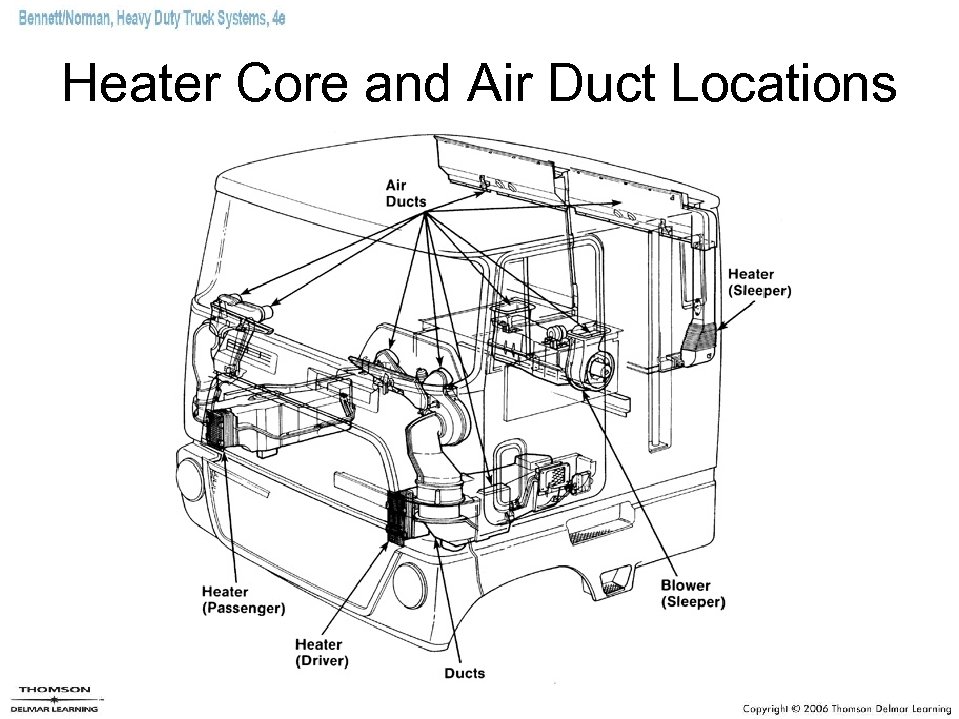 Heater Core and Air Duct Locations 