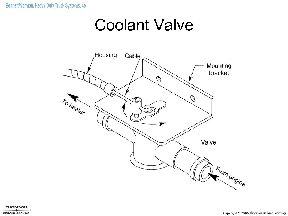 Coolant Valve 