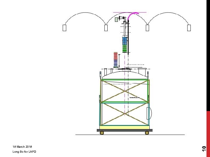 Long Bo for LAPD 10 18 March 2018 