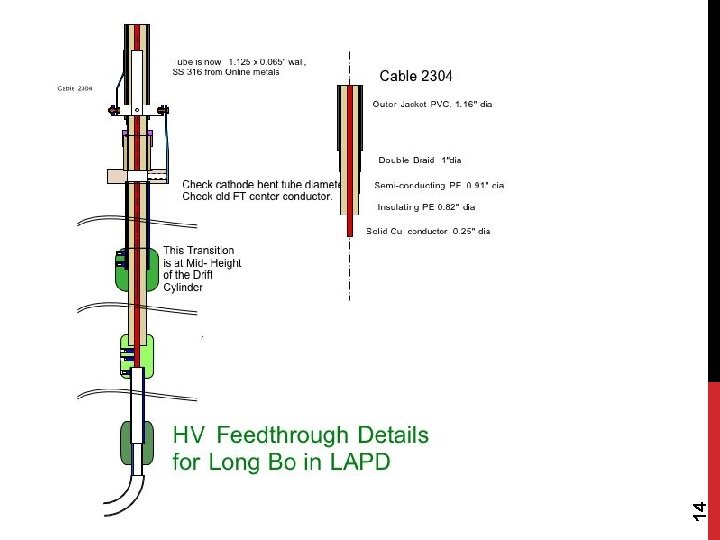 Long Bo for LAPD 14 18 March 2018 