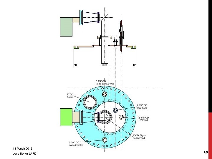 Long Bo for LAPD 6 18 March 2018 