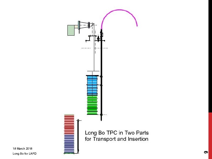Long Bo for LAPD 9 18 March 2018 