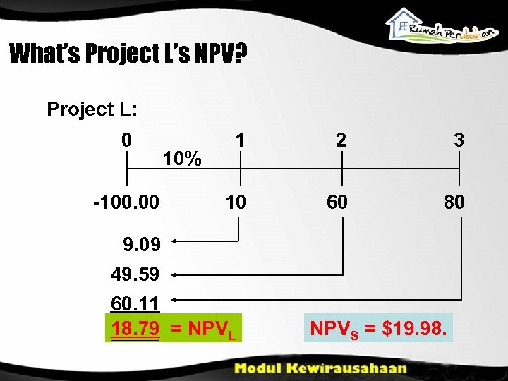 What’s Project L’s NPV? Project L: 0 -100. 00 10% 1 2 3 10