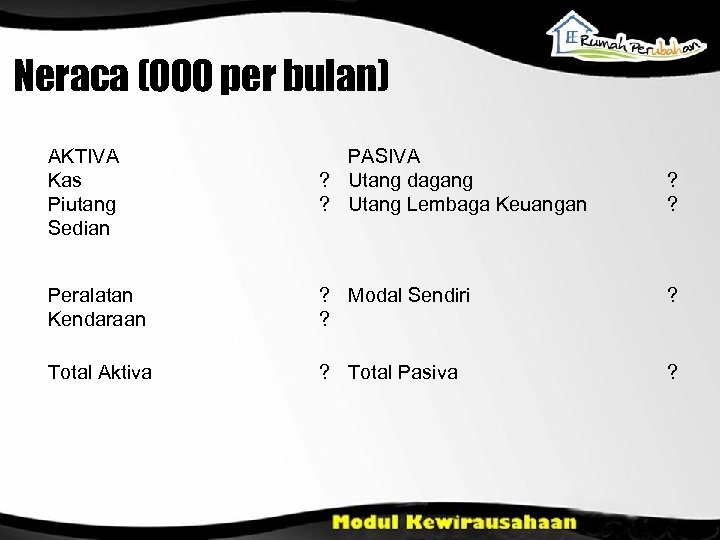 Neraca (000 per bulan) AKTIVA Kas Piutang Sedian PASIVA ? Utang dagang ? Utang