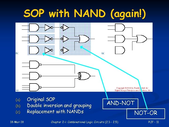 SOP with NAND (again!) (a) (b) (c) 18 -Mar-18 Original SOP Double inversion and