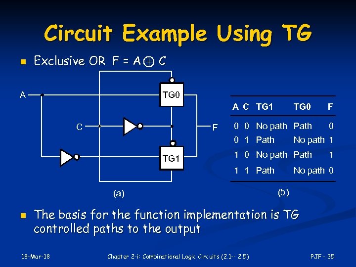 Circuit Example Using TG n Exclusive OR F = A + C A TG
